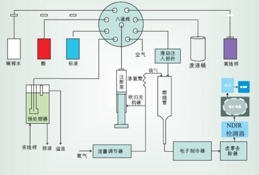 水质透明度检测化学方法和步骤